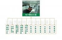 供應(yīng)進(jìn)銷存管理軟件 優(yōu)化數(shù)碼電腦行業(yè)進(jìn)貨、銷售與庫存管理